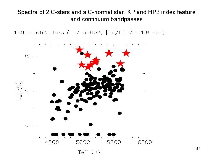 Spectra of 2 C-stars and a C-normal star, KP and HP 2 index feature