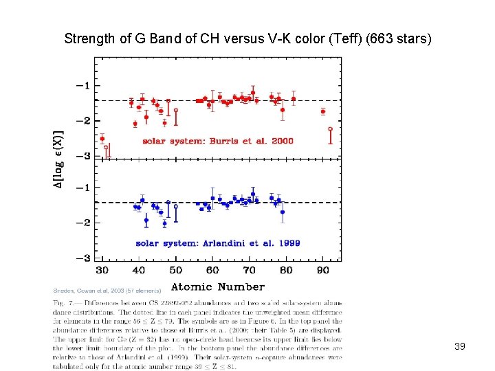 Strength of G Band of CH versus V-K color (Teff) (663 stars) 39 