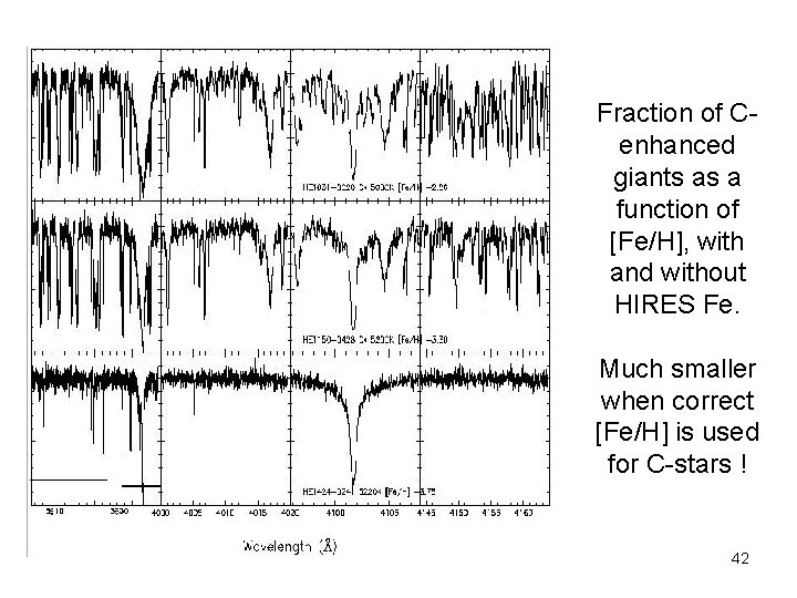 Fraction of Cenhanced giants as a function of [Fe/H], with and without HIRES Fe.