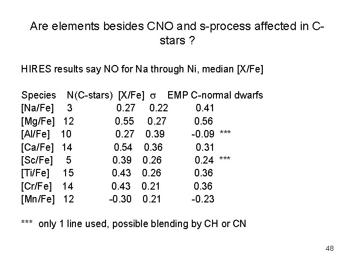 Are elements besides CNO and s-process affected in Cstars ? HIRES results say NO