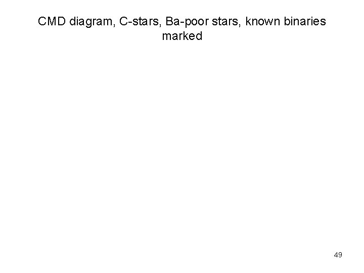 CMD diagram, C-stars, Ba-poor stars, known binaries marked 49 