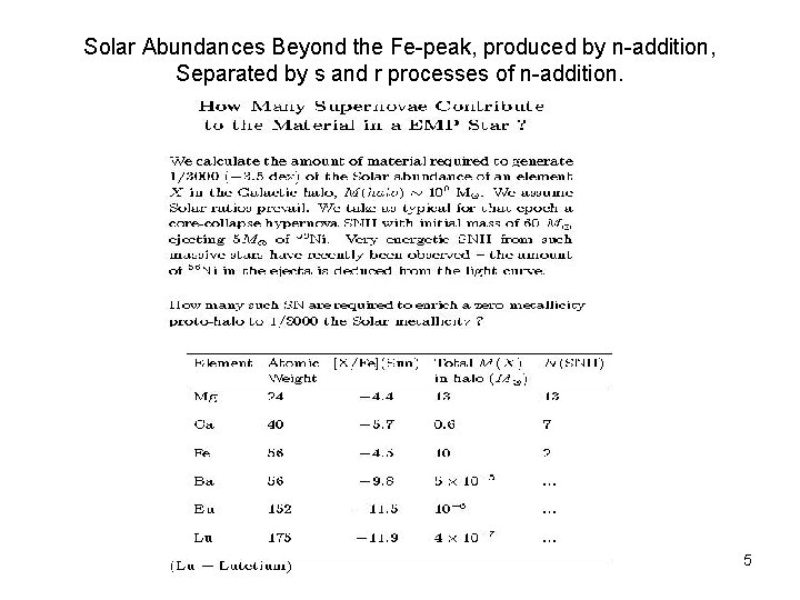 Solar Abundances Beyond the Fe-peak, produced by n-addition, Separated by s and r processes