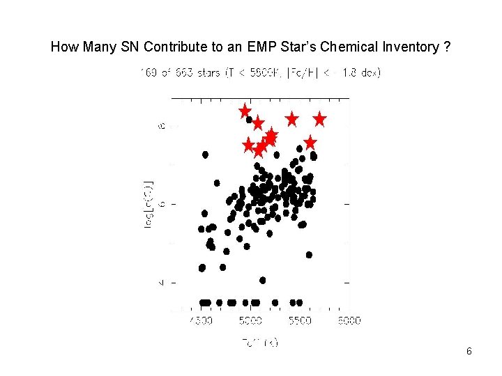 How Many SN Contribute to an EMP Star’s Chemical Inventory ? 6 