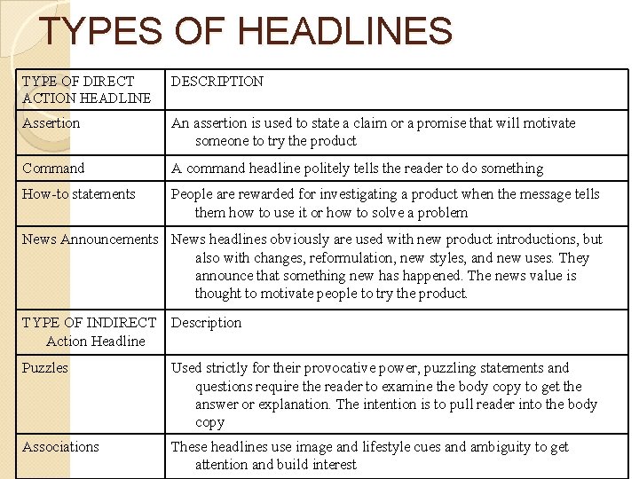 TYPES OF HEADLINES TYPE OF DIRECT ACTION HEADLINE DESCRIPTION Assertion An assertion is used