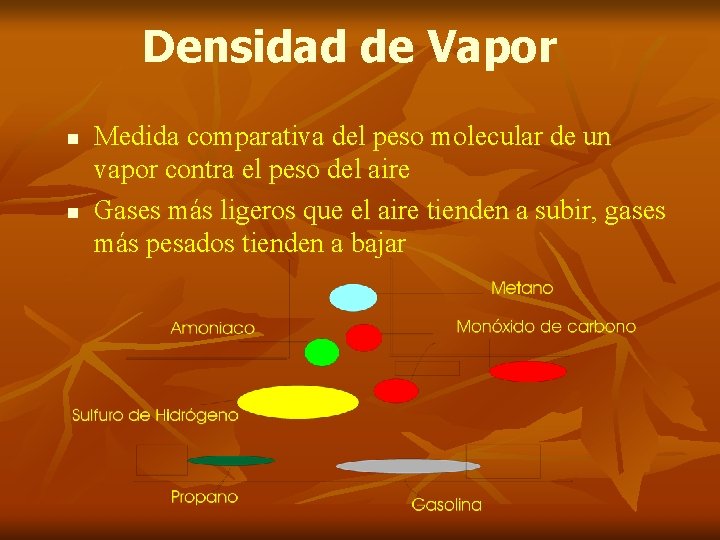 Densidad de Vapor n n Medida comparativa del peso molecular de un vapor contra