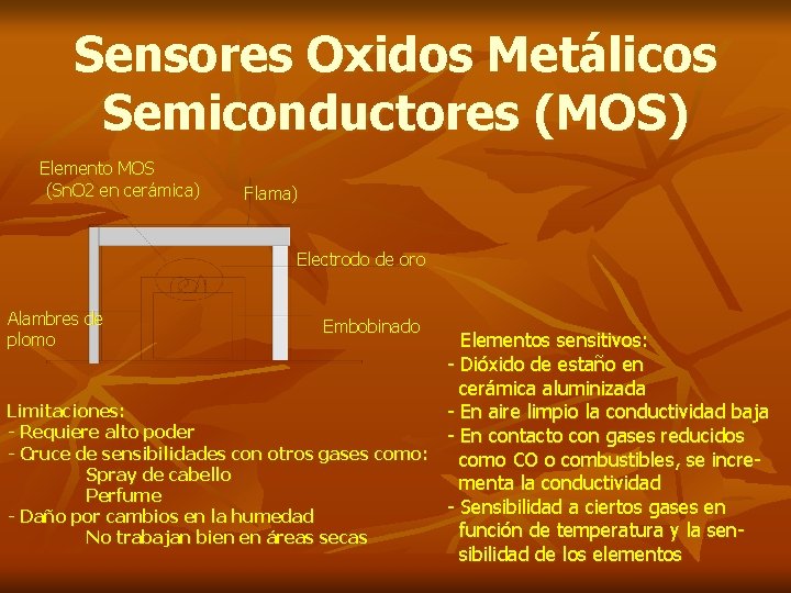 Sensores Oxidos Metálicos Semiconductores (MOS) Elemento MOS (Sn. O 2 en cerámica) Flama) Electrodo