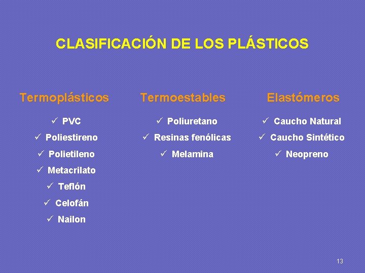 CLASIFICACIÓN DE LOS PLÁSTICOS Termoplásticos Termoestables Elastómeros ü PVC ü Poliuretano ü Caucho Natural