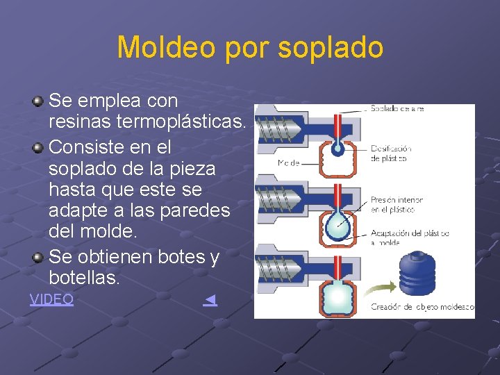 Moldeo por soplado Se emplea con resinas termoplásticas. Consiste en el soplado de la