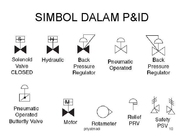 SIMBOL DALAM P&ID priyatmadi 10 