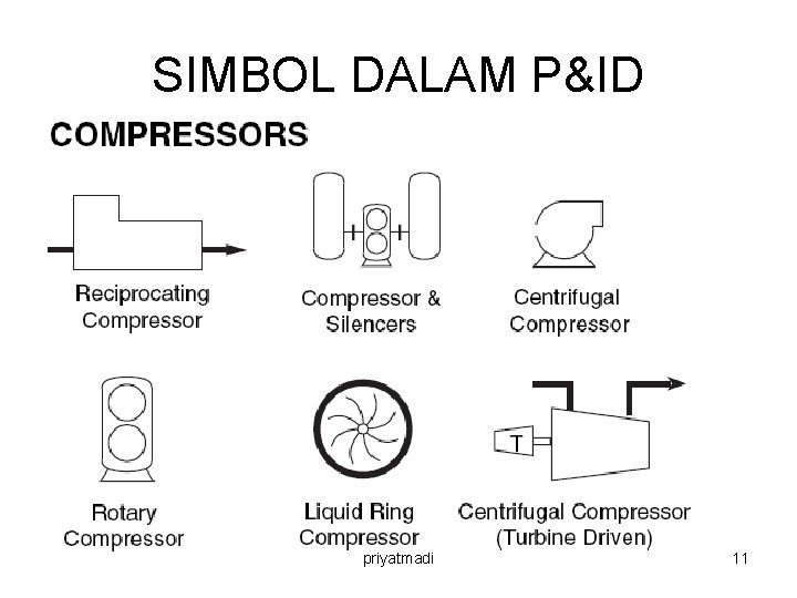 SIMBOL DALAM P&ID priyatmadi 11 