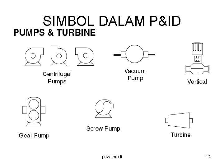 SIMBOL DALAM P&ID priyatmadi 12 