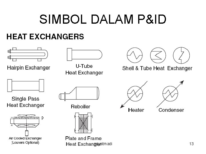 SIMBOL DALAM P&ID priyatmadi 13 