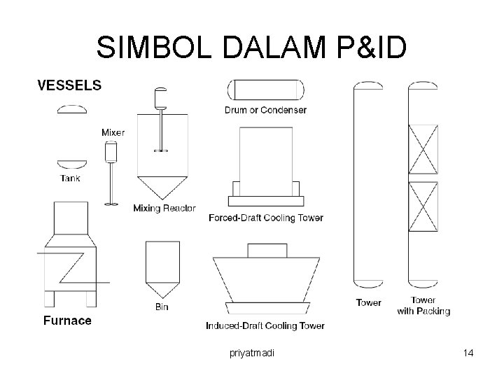 SIMBOL DALAM P&ID priyatmadi 14 