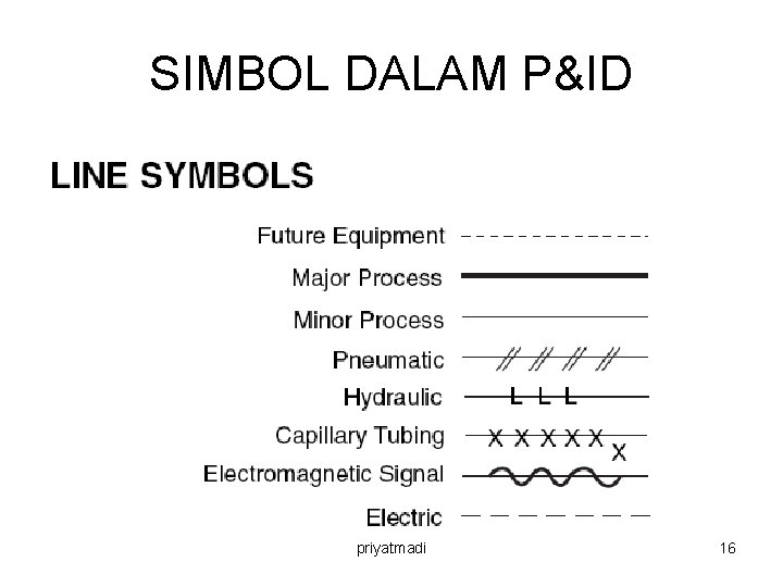 SIMBOL DALAM P&ID priyatmadi 16 