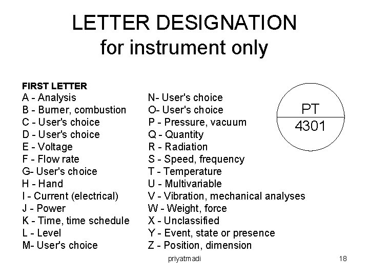 LETTER DESIGNATION for instrument only FIRST LETTER A - Analysis B - Burner, combustion