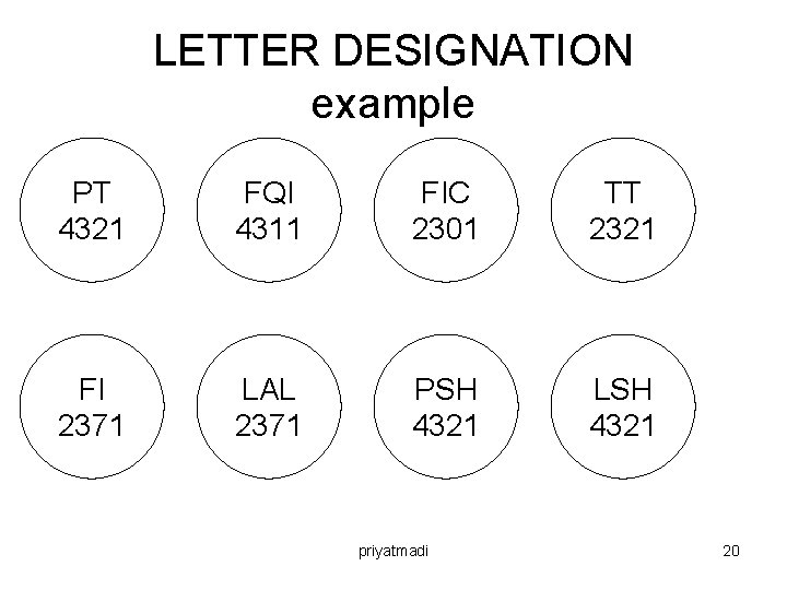 LETTER DESIGNATION example PT 4321 FQI 4311 FIC 2301 TT 2321 FI 2371 LAL