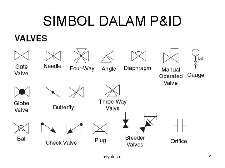 SIMBOL DALAM P&ID priyatmadi 9 