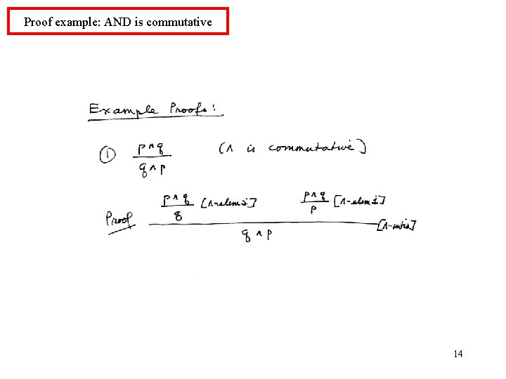 Proof example: AND is commutative 14 