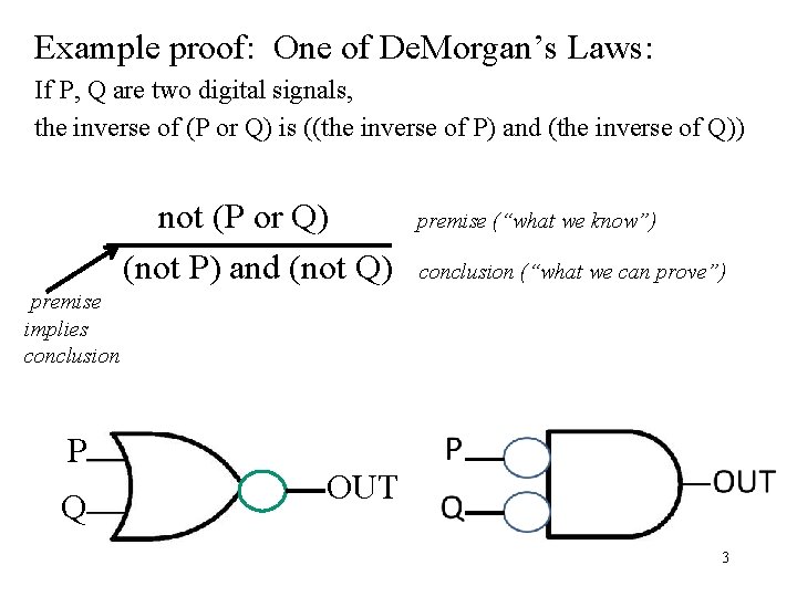 Example proof: One of De. Morgan’s Laws: If P, Q are two digital signals,