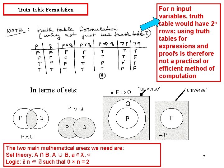 For n input variables, truth table would have 2 n rows; using truth tables