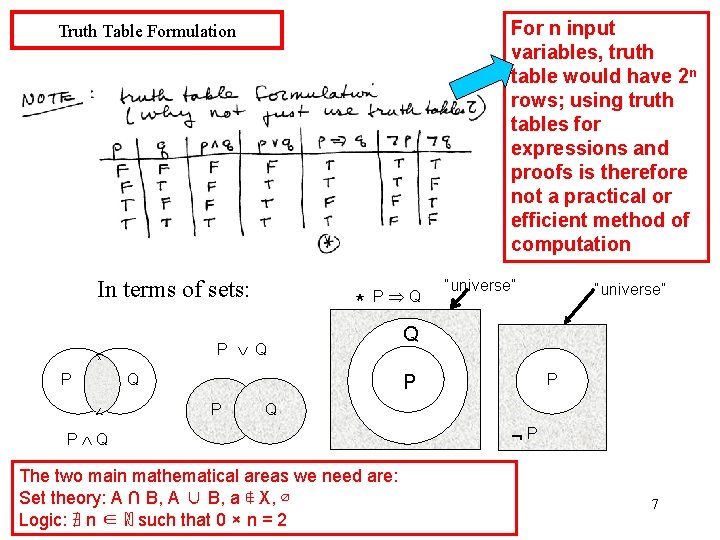 For n input variables, truth table would have 2 n rows; using truth tables