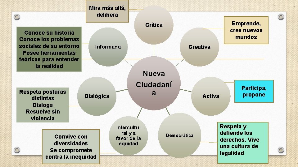 Mira más allá, delibera Emprende, crea nuevos mundos Crítica Conoce su historia Conoce los