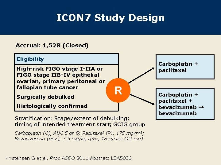 ICON 7 Study Design Accrual: 1, 528 (Closed) Eligibility High-risk FIGO stage I-IIA or