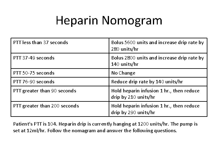 Heparin Nomogram PTT less than 37 seconds Bolus 5600 units and increase drip rate