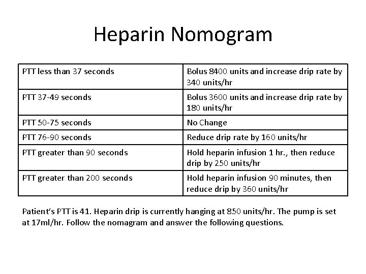 Heparin Nomogram PTT less than 37 seconds Bolus 8400 units and increase drip rate