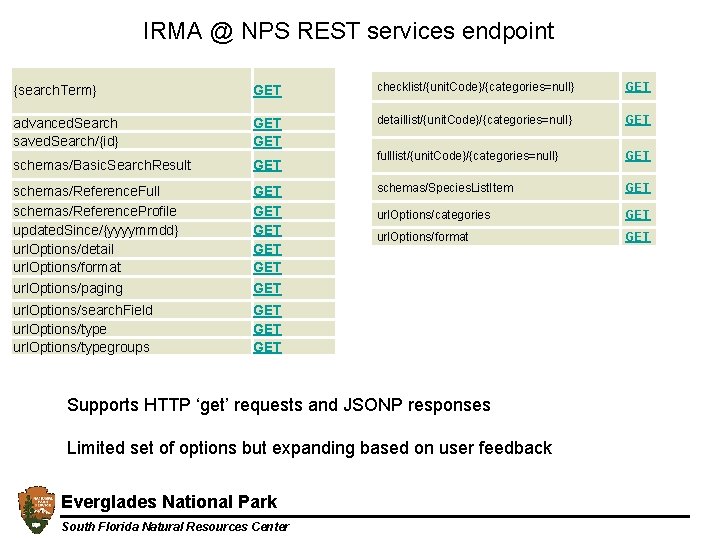 IRMA @ NPS REST services endpoint {search. Term} GET checklist/{unit. Code}/{categories=null} GET advanced. Search