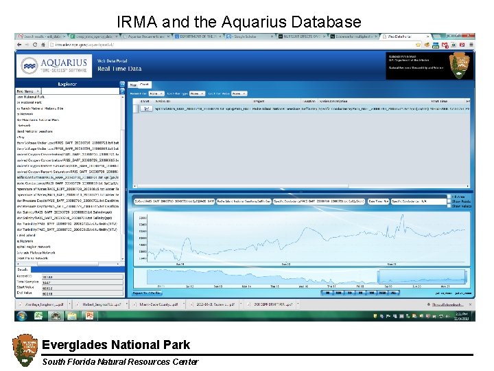 IRMA and the Aquarius Database Everglades National Park South Florida Natural Resources Center 