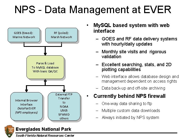 NPS - Data Management at EVER GOES (timed): Marine Network RF (poled): Marsh Network