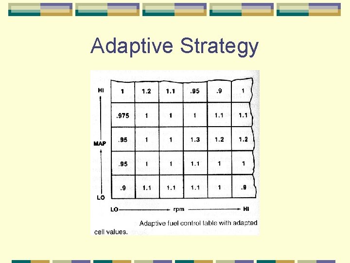 Adaptive Strategy 