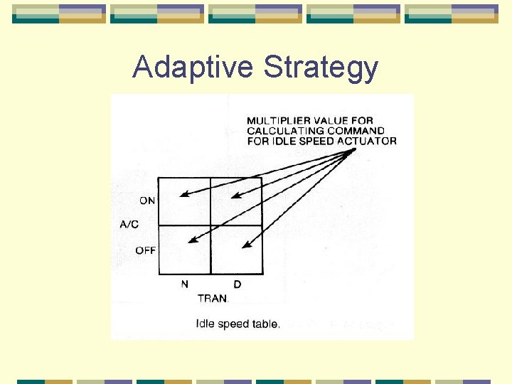 Adaptive Strategy 