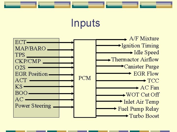 Inputs ECT MAP/BARO TPS CKP/CMP O 2 S EGR Position ACT KS BOO AC