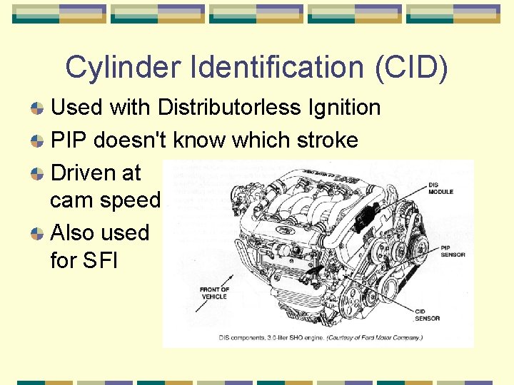 Cylinder Identification (CID) Used with Distributorless Ignition PIP doesn't know which stroke Driven at