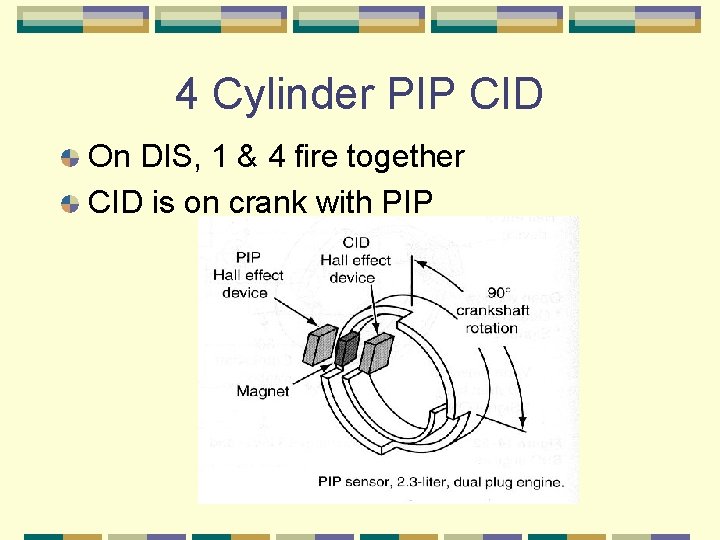 4 Cylinder PIP CID On DIS, 1 & 4 fire together CID is on