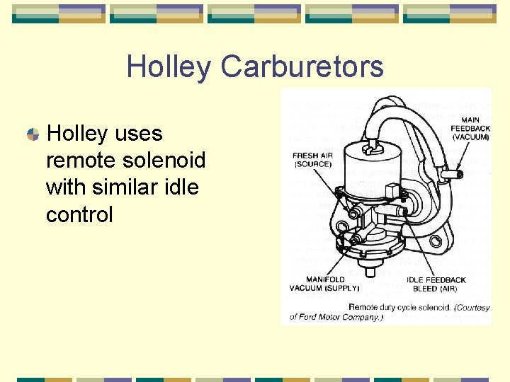 Holley Carburetors Holley uses remote solenoid with similar idle control 