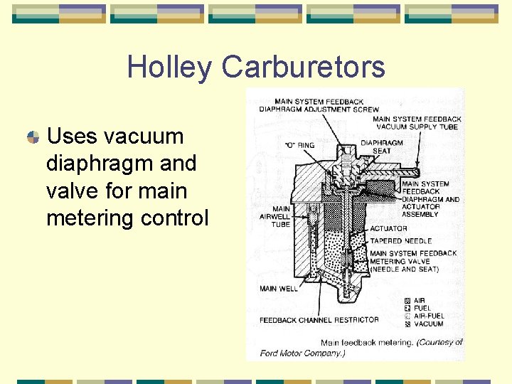 Holley Carburetors Uses vacuum diaphragm and valve for main metering control 