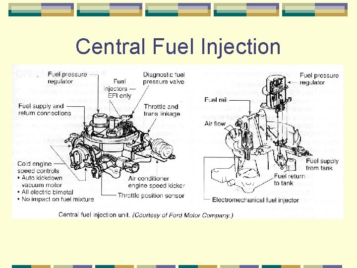 Central Fuel Injection 