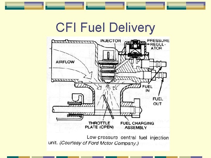 CFI Fuel Delivery 