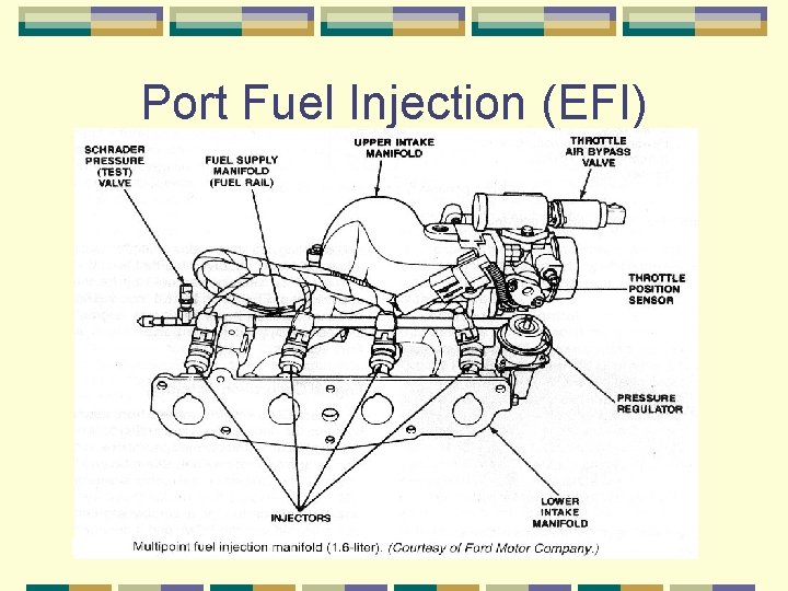 Port Fuel Injection (EFI) 