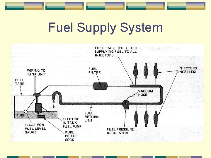 Fuel Supply System 