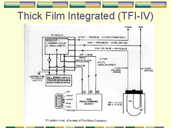 Thick Film Integrated (TFI-IV) 