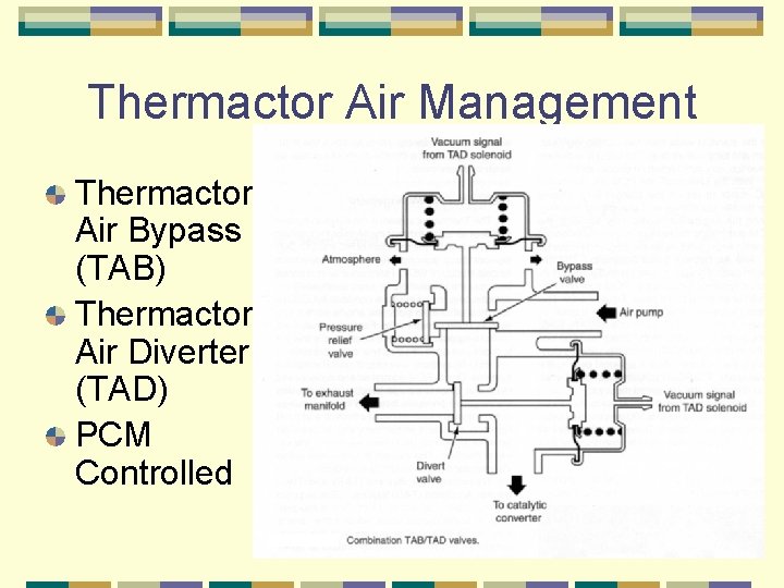 Thermactor Air Management Thermactor Air Bypass (TAB) Thermactor Air Diverter (TAD) PCM Controlled 