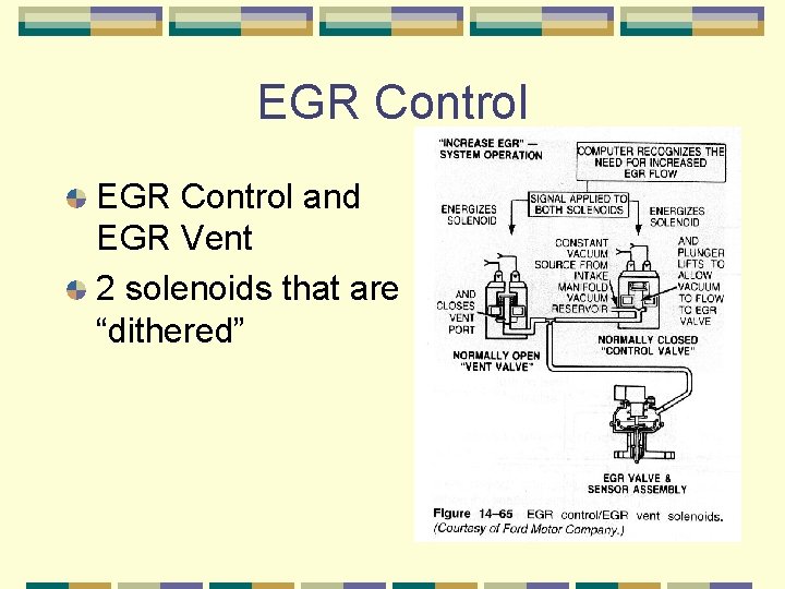 EGR Control and EGR Vent 2 solenoids that are “dithered” 