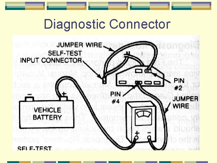 Diagnostic Connector 