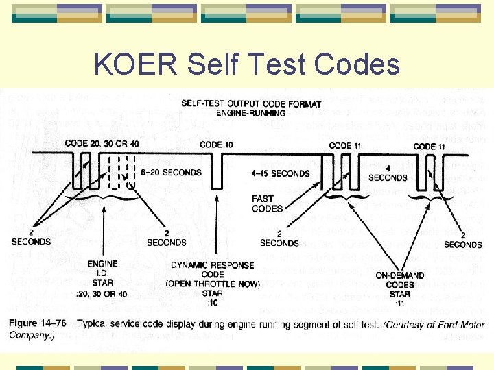 KOER Self Test Codes 