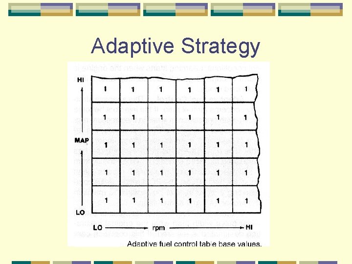Adaptive Strategy 