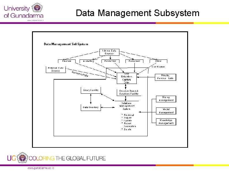 Data Management Subsystem 